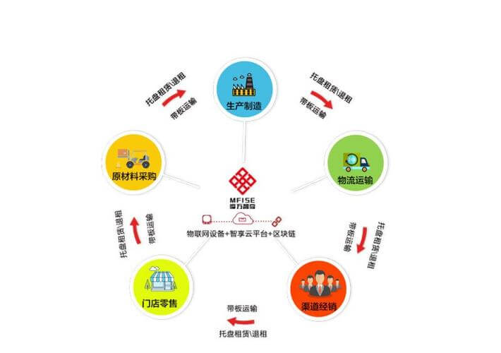 个体工商户怎么申报个税操作流程