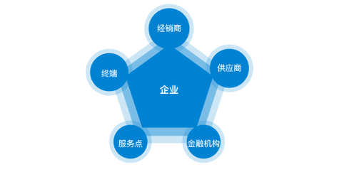个人所得税的流程
